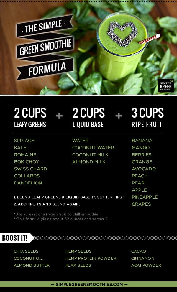 Green Smoothies Beginner