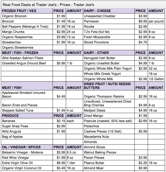 Trader Joe's Grocery Prices | Frugal Nutrition